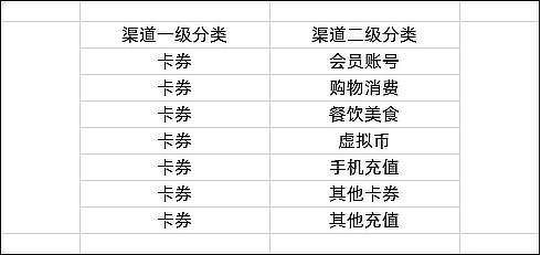 【闲鱼】闲管家自研系统
